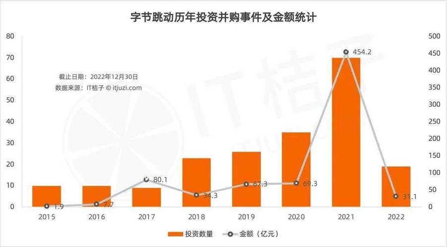 抖音业务_抖音业务员的工作是什么_抖音人气业务