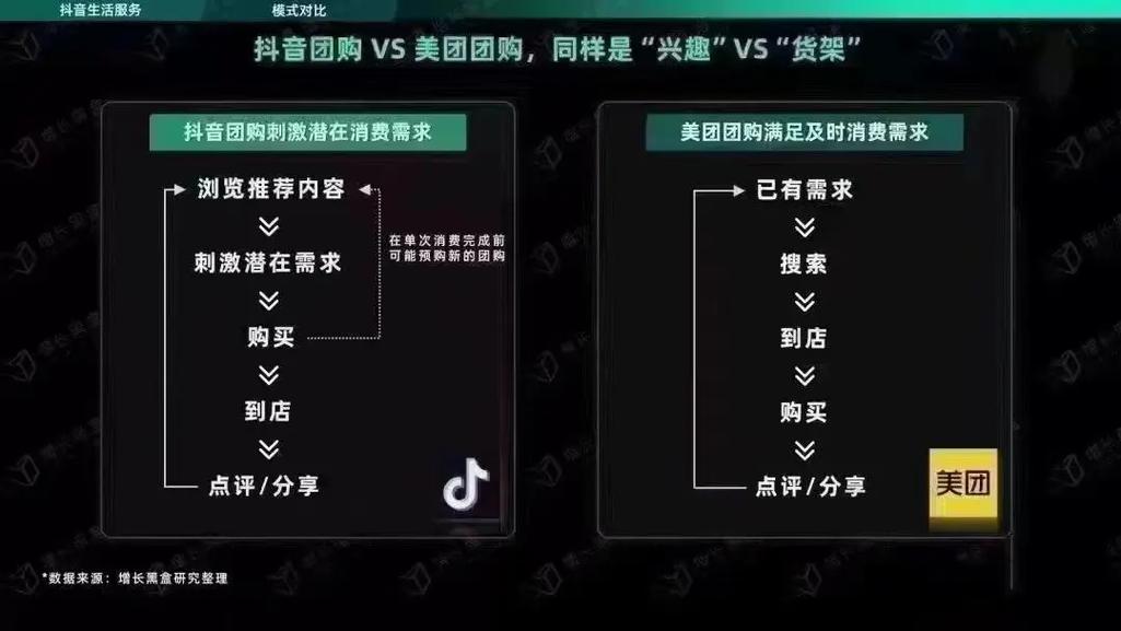 抖音业务员岗位职责_抖音人气业务_抖音业务员的工作是什么