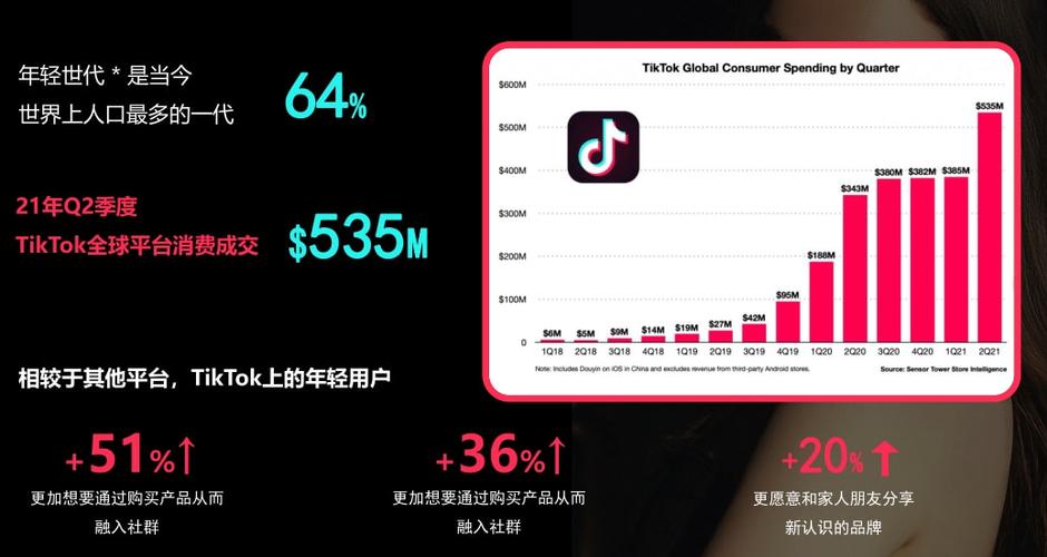 tiktok粉丝购买_tiktok千粉号_tiktok加粉