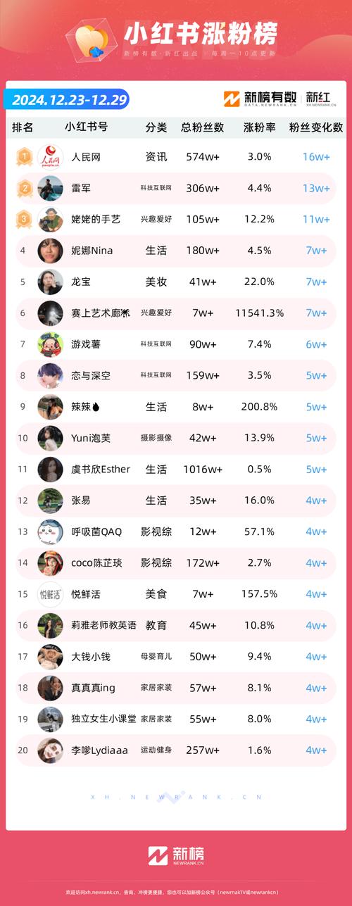 快手涨赞涨流量_快手赞多了就能上热门_涨赞流量快手能赚钱吗