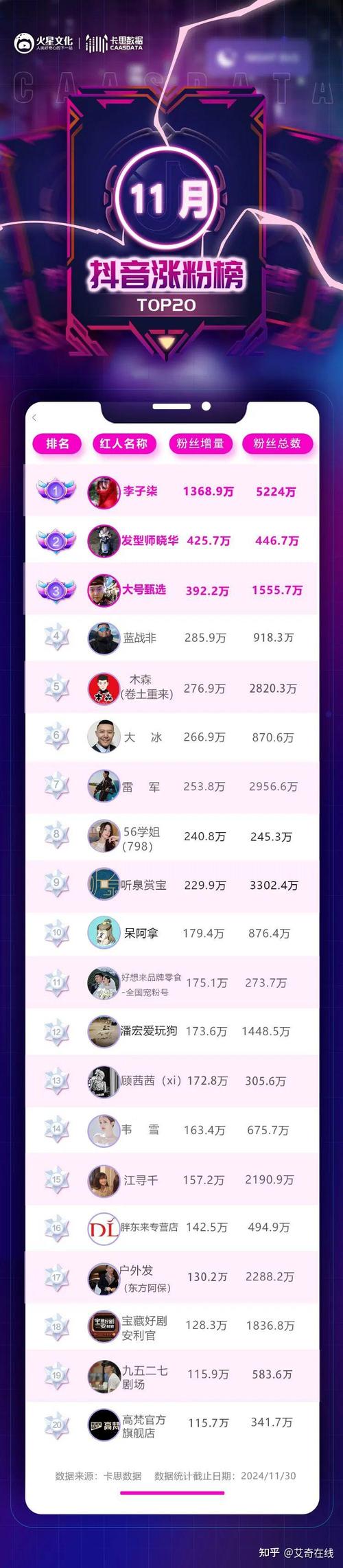 涨赞流量快手怎么弄_快手涨赞涨流量_涨赞流量快手怎么赚钱