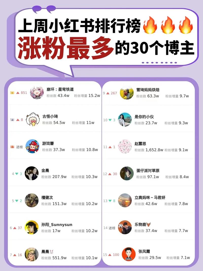快手涨赞涨流量_涨赞流量快手怎么赚钱_涨赞流量快手怎么弄