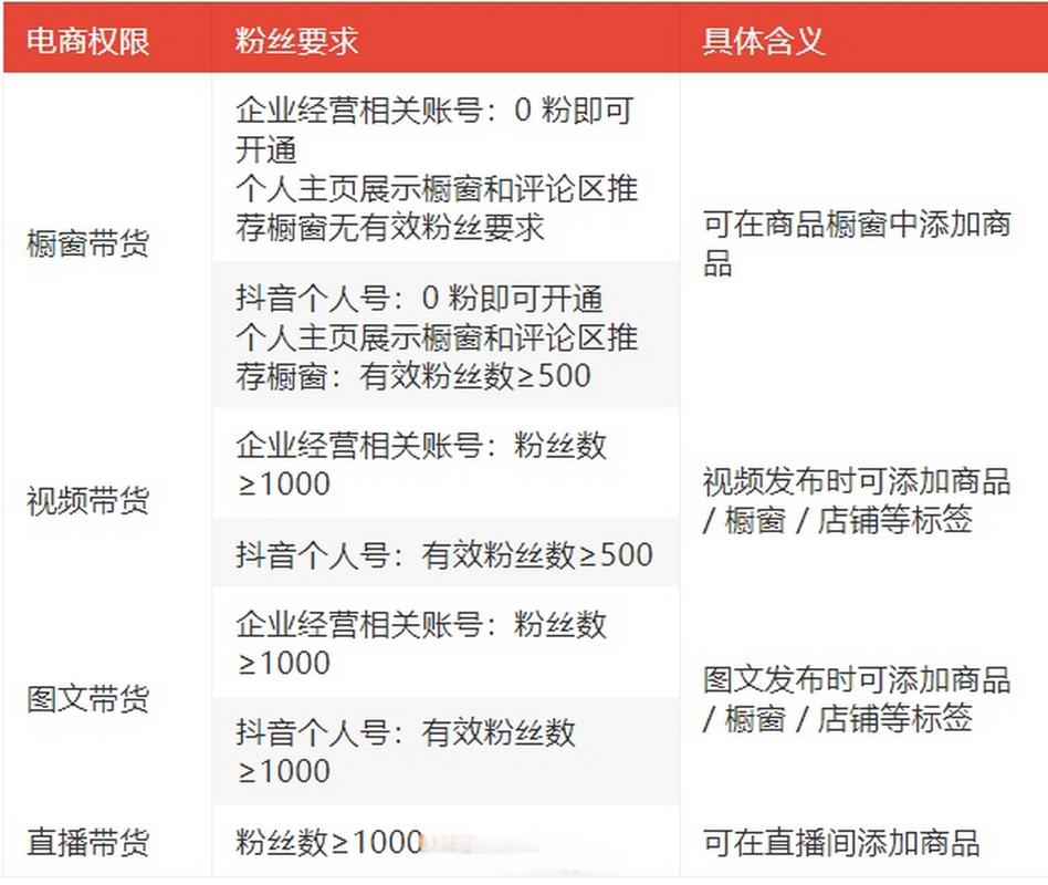 抖音里的粉丝量是什么意思_抖音的粉丝是什么算的_抖音有效粉丝是怎么算的