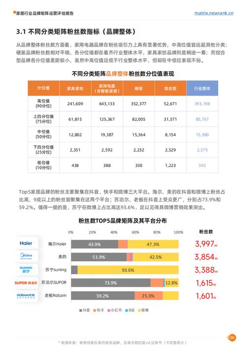 新媒体自助下单平台_自助媒体的人能挣多少钱_自媒体购物平台有哪些