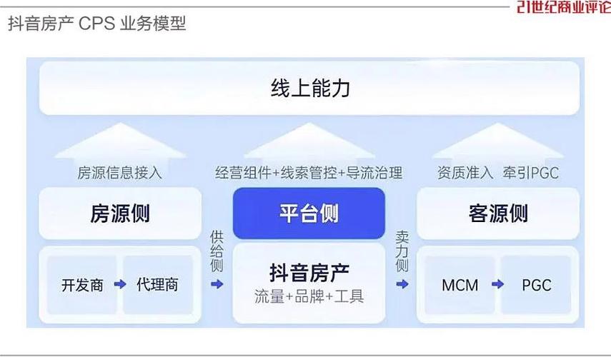 抖音业务平台24小时免费下单_抖音业务平台粉丝播放点赞_抖音业务平台