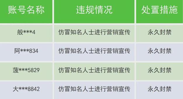 抖音业务24小时免费下单平台官网_抖音秒下单软件_抖音下单平台是哪个