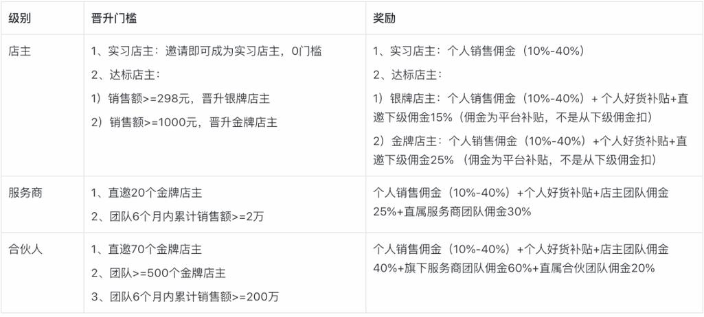 拼多多互利互助群_互相助力拼多多群_拼多多互助力群