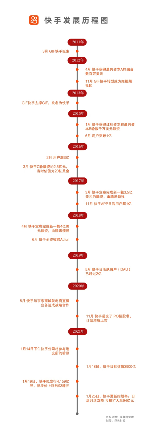 耍快手播放量网站_快手播放量网址平台_快手播放量网站平台