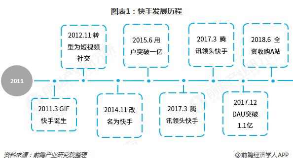 耍快手播放量网站_快手播放量网址平台_快手播放量网站平台