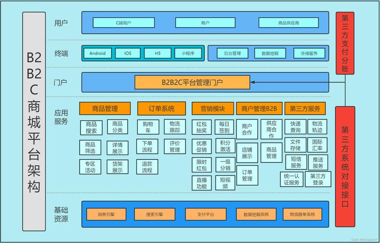 云下单怎么操作_云商城-在线下单_在线下单app