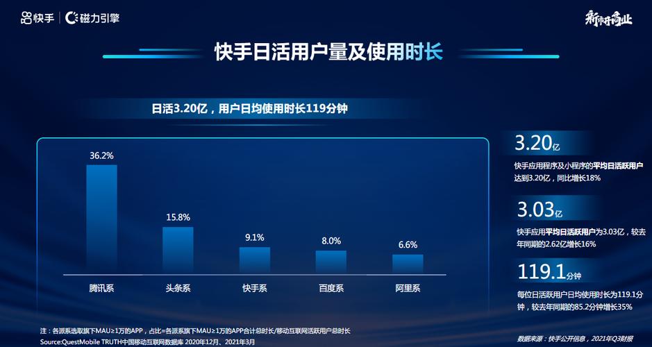 快手花钱买热度_买热度快手_快手买热门的后果