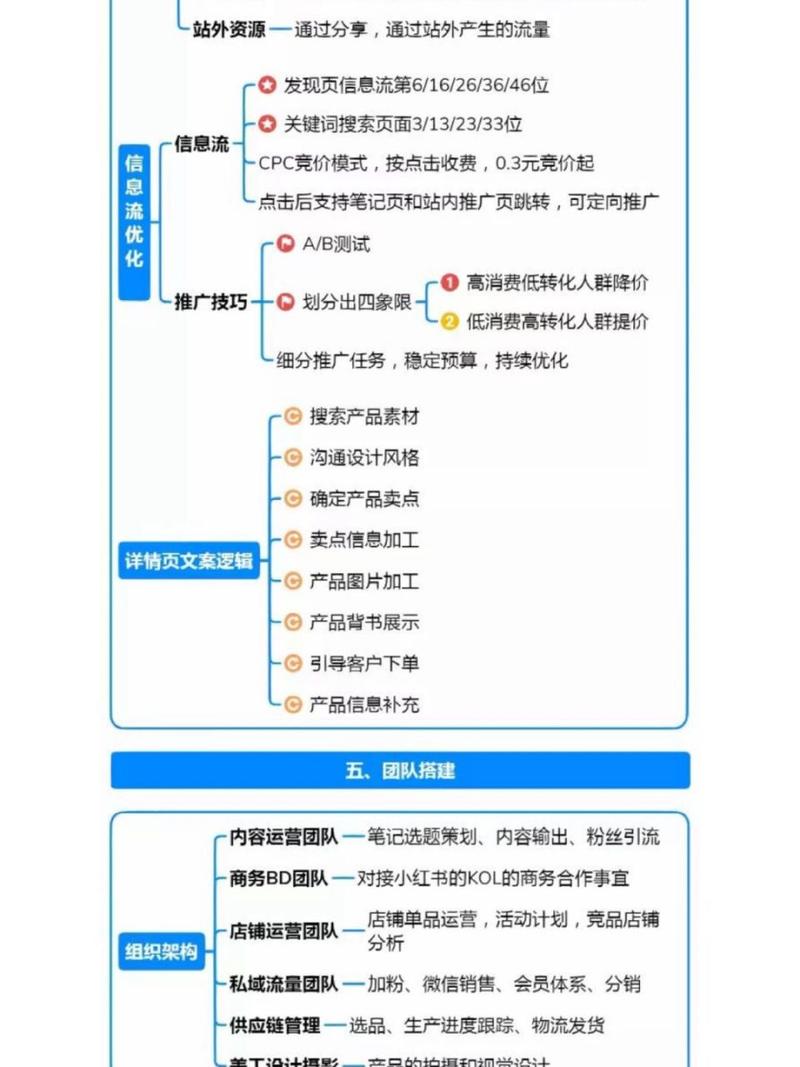 快手智能推广涨粉是死粉_小红书涨粉逻辑的四个方面_小红书逻辑