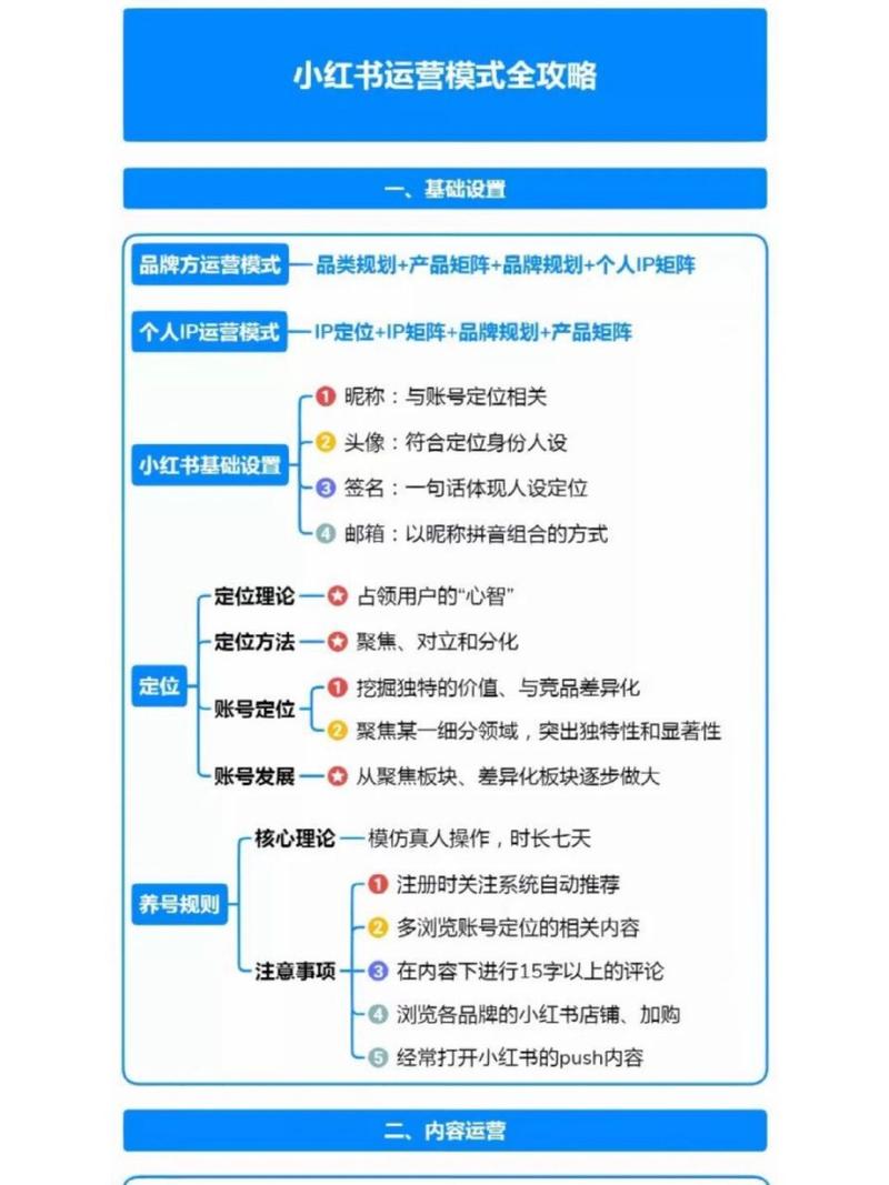 小红书涨粉逻辑的四个方面_快手智能推广涨粉是死粉_小红书逻辑