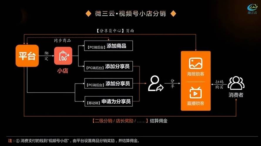 快手卡盟网址_快手卡盟官方平台_快手卡盟官网