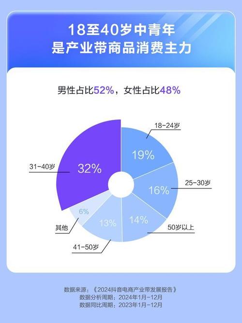 抖音业务领域_抖音的业务系统_抖音业务平台