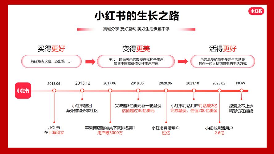快手智能推广涨粉是死粉_快手怎么快速涨粉活粉_小红书涨粉逻辑的四个方面