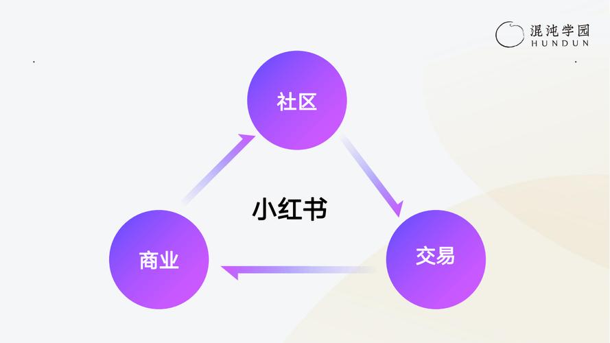 小红去书店买书一共花了30元_小红买书用去所有钱的一半_买小红书1000粉有买的吗