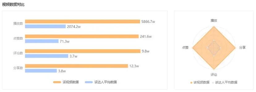 赞快手作品优秀的句子_赞快手的诗句_快手赞