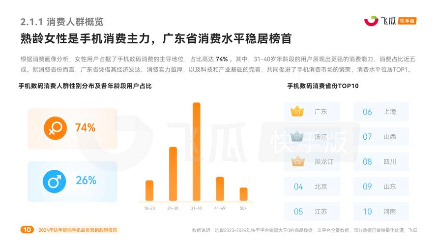 快手自助平台_自助快手平台官网_快手自助业务平台