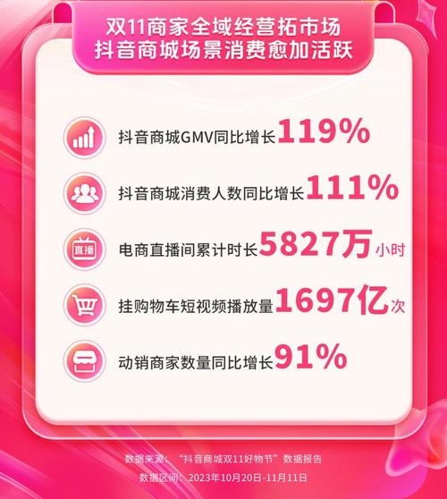 抖音业务网站的服务内容_抖音业务网低价_抖音业务网