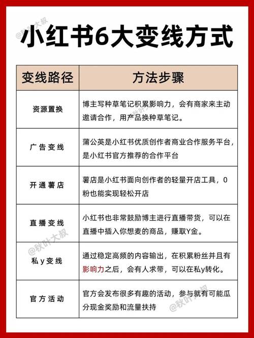 小红买书用去所有钱的一半_买小红书1000粉有买的吗_小红去书店买书一共花了30元