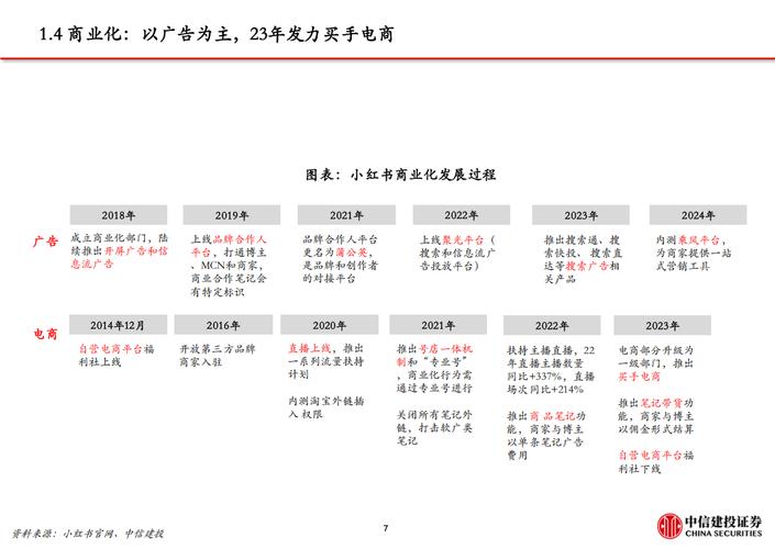 小红书业务下单平台_小红书业务下单_小红书业务