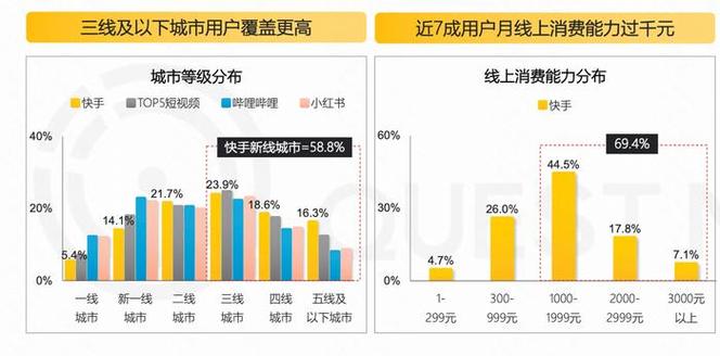 快手买流量是什么意思啊_流量快手购买有风险吗_快手流量购买