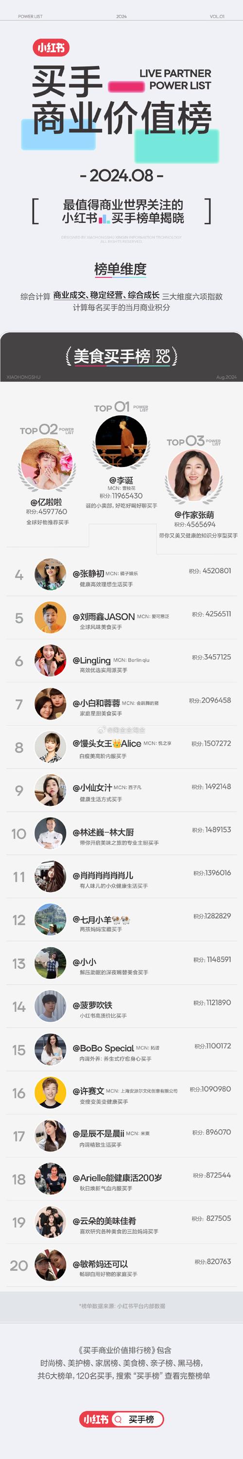 小红书涨粉平台_小红书涨粉有钱吗_小红书涨粉有什么好处吗