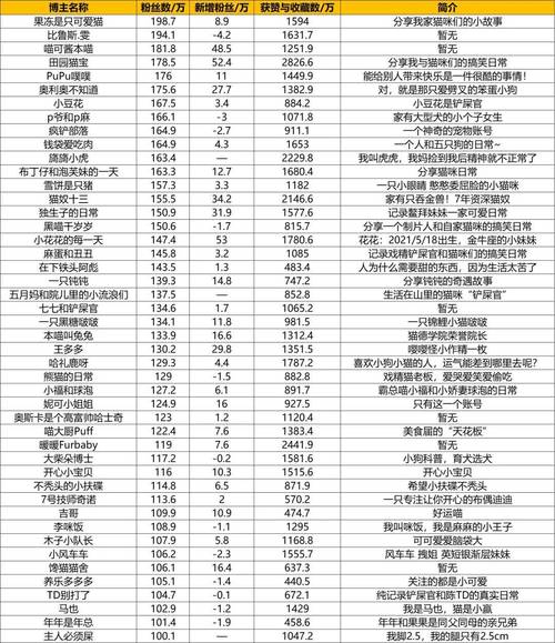 小红书涨粉平台_小红书涨粉有什么好处吗_小红书涨粉有钱吗