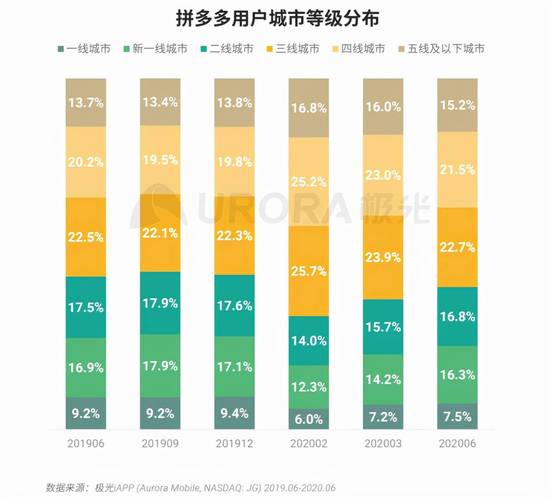 拼多多点赞有钱是真的吗_拼多多点赞有风险吗_拼多多怎么点赞