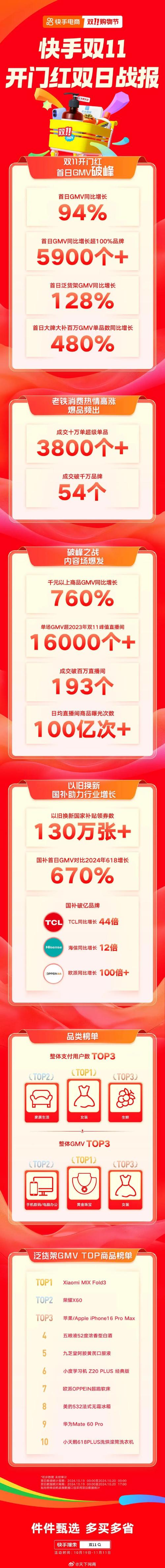 快手买热门的后果_快手怎么买热度_快手买热度最好是买什么