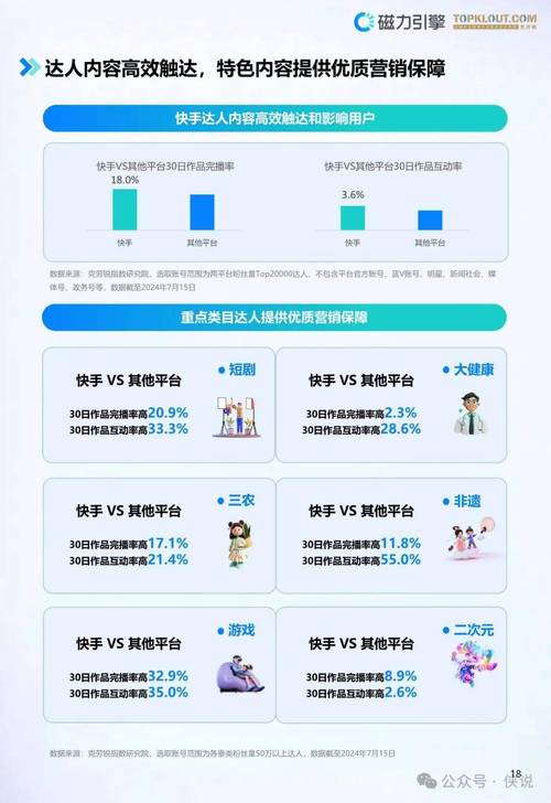 超低价快手业务平台_快手业务平台全网最低价_低价快手业务平台网址是什么