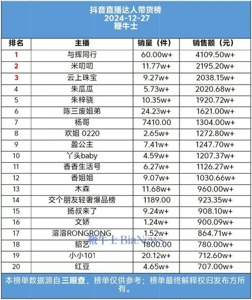抖音业务_抖音人气业务_做抖音业务员赚钱吗
