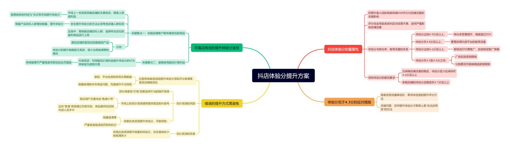 抖音0秒下单1秒付款软件_抖音业务秒刷网站24小时自助_抖音业务下单24小时秒到账