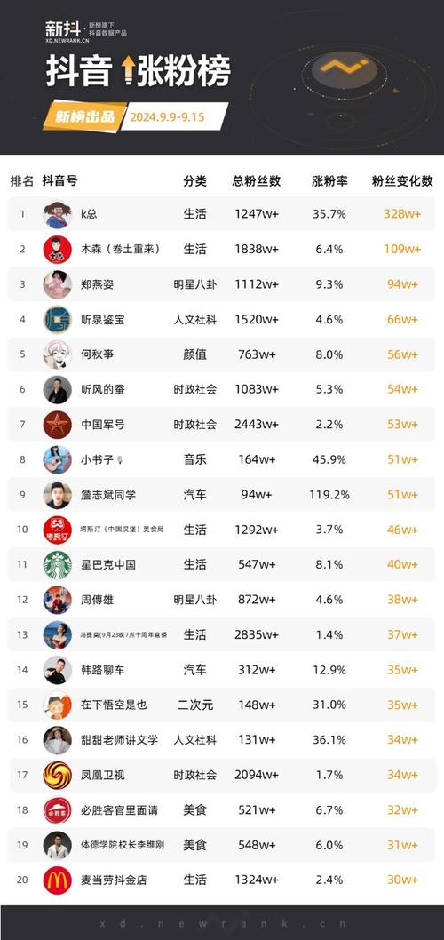 抖音人气业务_做抖音业务员赚钱吗_抖音业务员的工作是什么