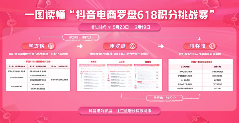 抖音低价业务推广_抖音推广贵不贵_抖音官方推广价目表2019
