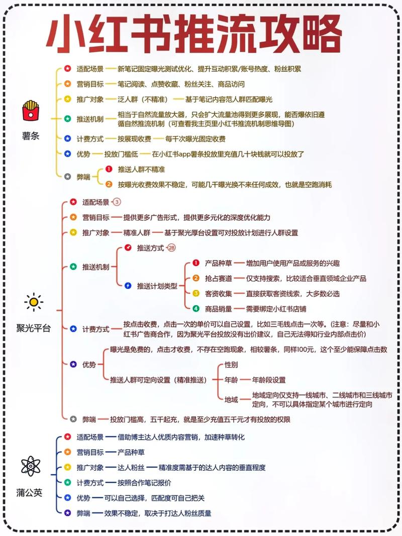小红书涨粉困难的原因_为什么小红书涨粉这么慢_小红书涨粉难吗