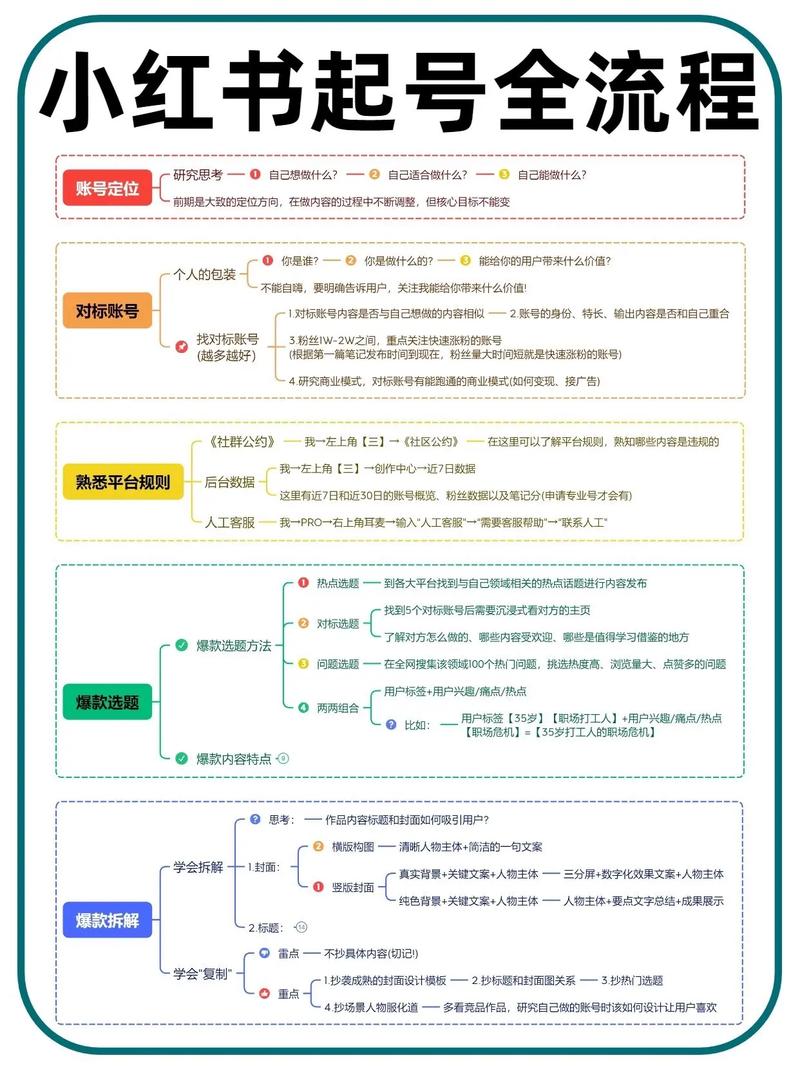 小红书涨粉困难的原因_为什么小红书涨粉这么慢_小红书涨粉难吗