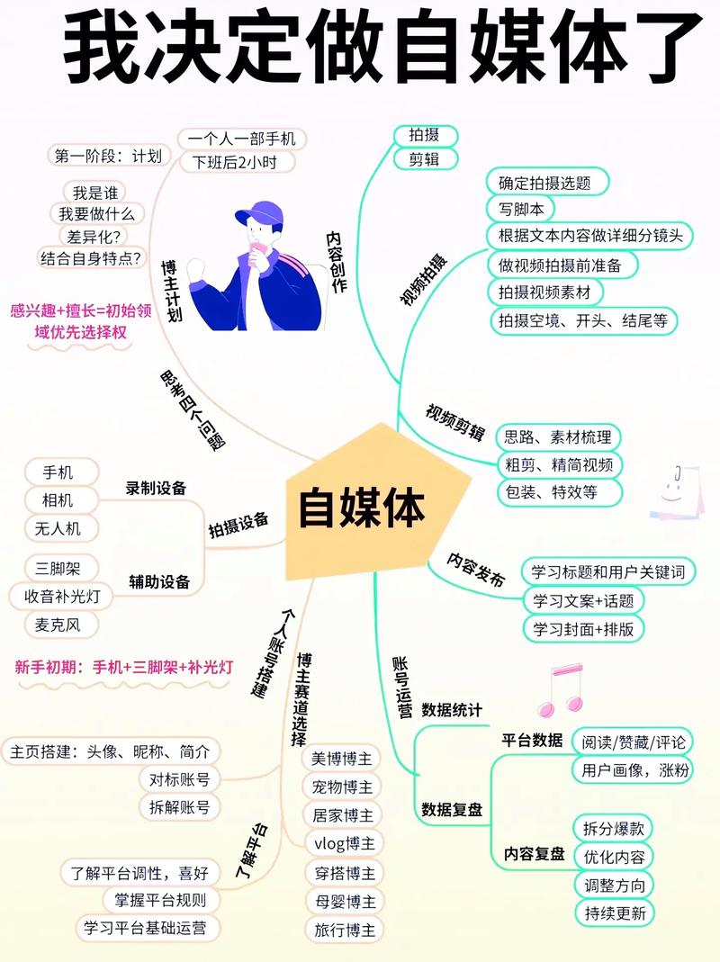小红书1500粉丝报价_小红书800粉丝报价参考_小红书几百粉丝报价