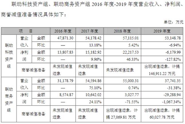 抖音业务网站平台自定义评论_抖音业务网_抖音业务网站的售后服务