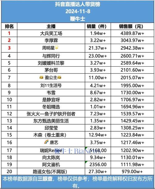 涨赞流量快手怎么弄_快手涨赞涨流量_涨赞流量快手怎么赚钱