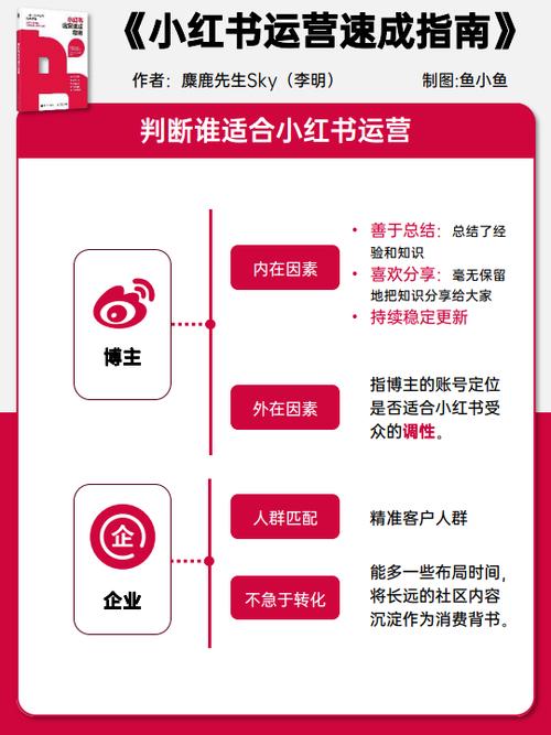 下单小红书业务是什么_小红书业务下单_小红书业务下单平台