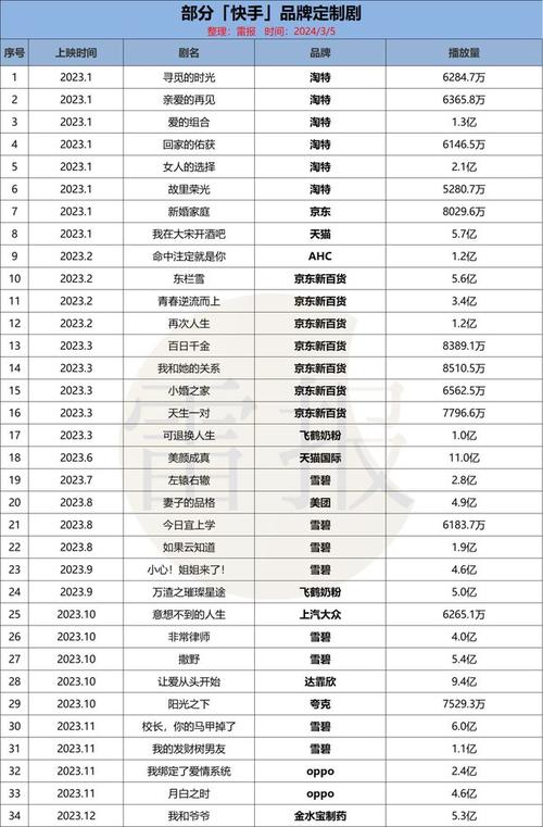 快手热度越来越低_快手涨热度_快手热度能赚多少钱