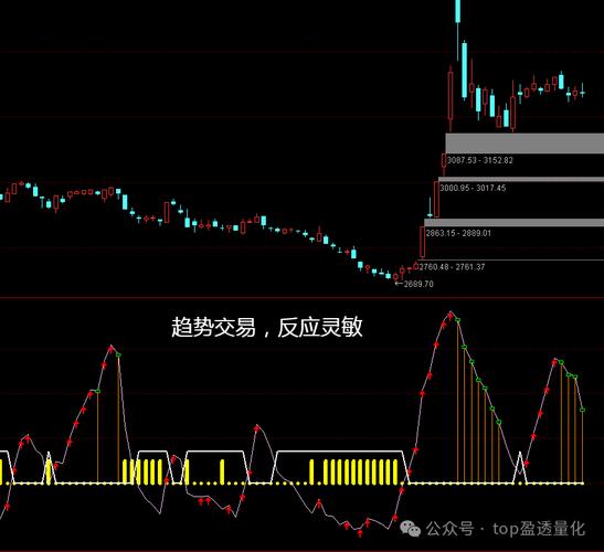 买热度的软件_买热门有用吗_怎么买热度