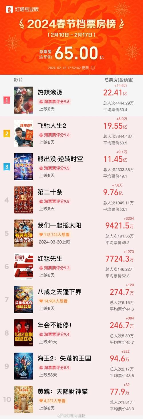 快手热度越来越低_快手涨热度_快手热度高有什么用