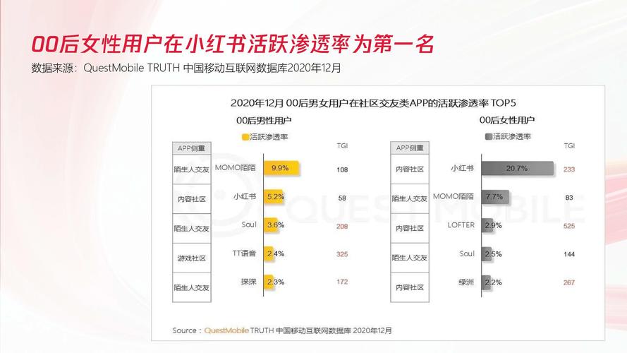 下单小红书业务是什么_小红书业务下单平台_小红书业务下单