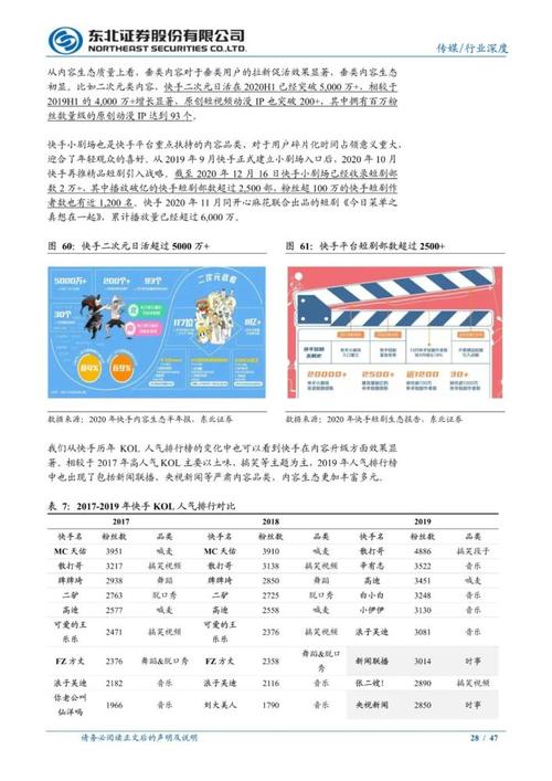 快手赞_赞快手作品的句子简短_赞快手作品优秀的句子