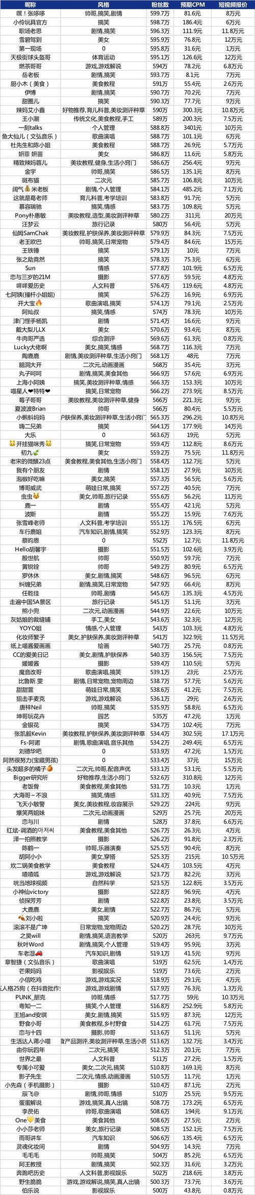 抖音视频粉丝_抖音的粉丝量怎么赚钱_抖音粉丝秒到账链接