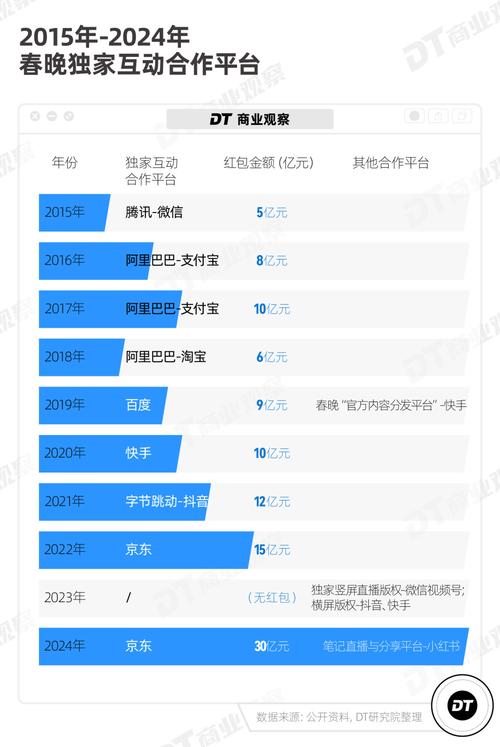 抖音低价业务推广_抖音推广的价格_抖音推广便宜