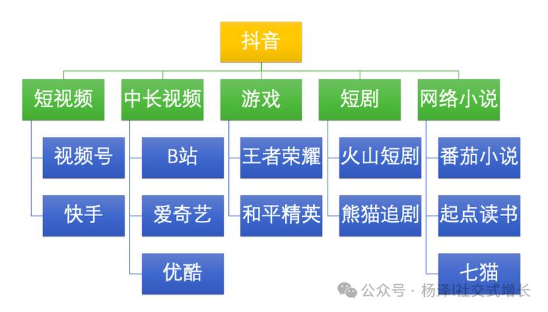 抖音推广的价格_抖音低价业务推广_抖音业务超低价